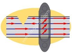 20 mm'ye kadar bantlar için kilitli köşe izolatörü, 10'lu